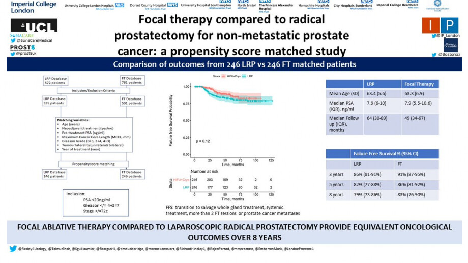 Focal Therapy Studies prove 8 year efficacy compared to prostatectomy